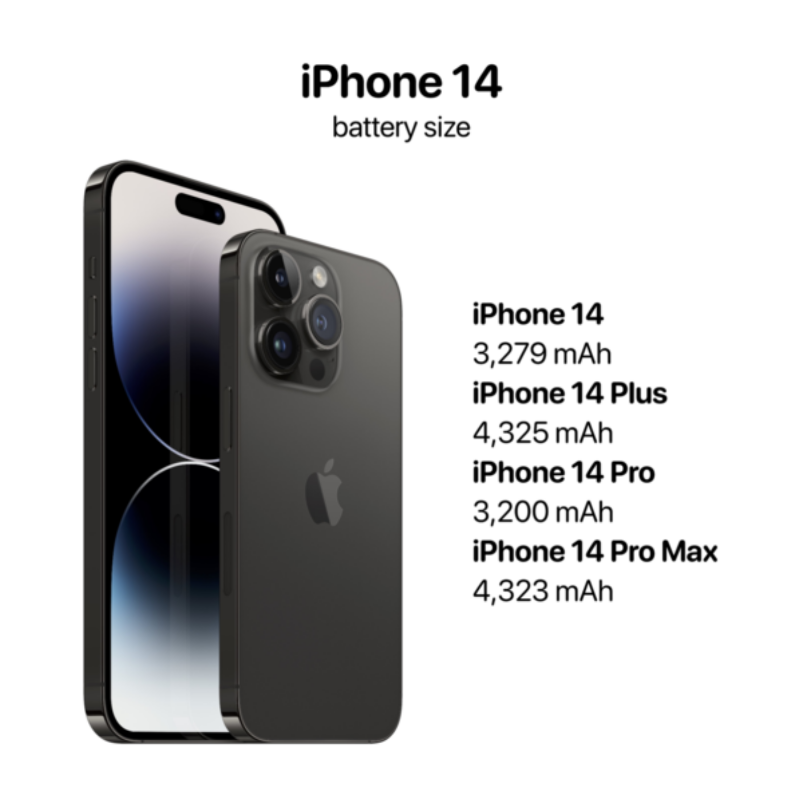Hình ảnh cho danh mục Dung lượng pin iPhone 14 Pro 3.200 mAh “thấp nhất” series!