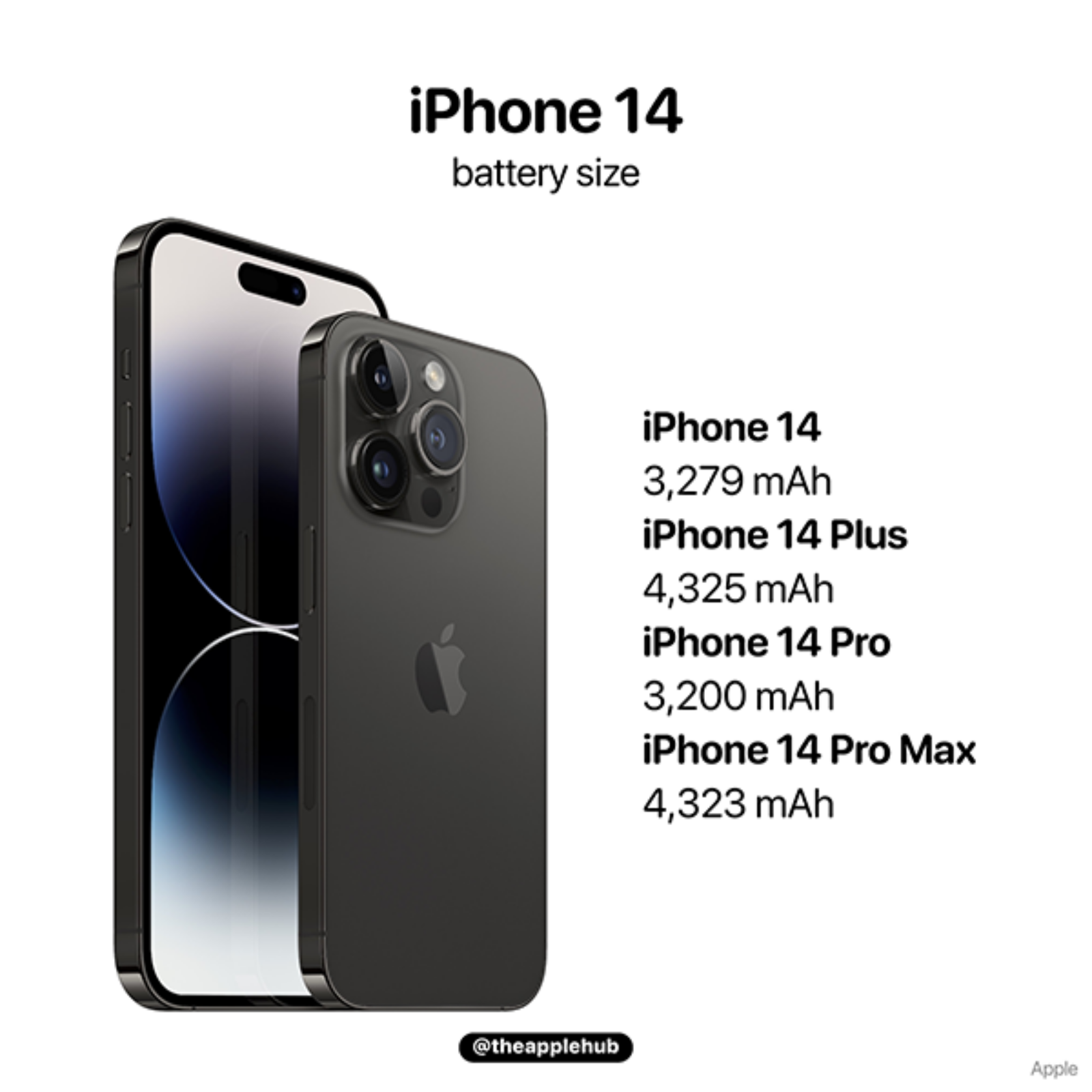Hình ảnh cho danh mục Dung lượng pin iPhone 14 Pro Max 4323 mAh - Sử dụng liên tục 29H!