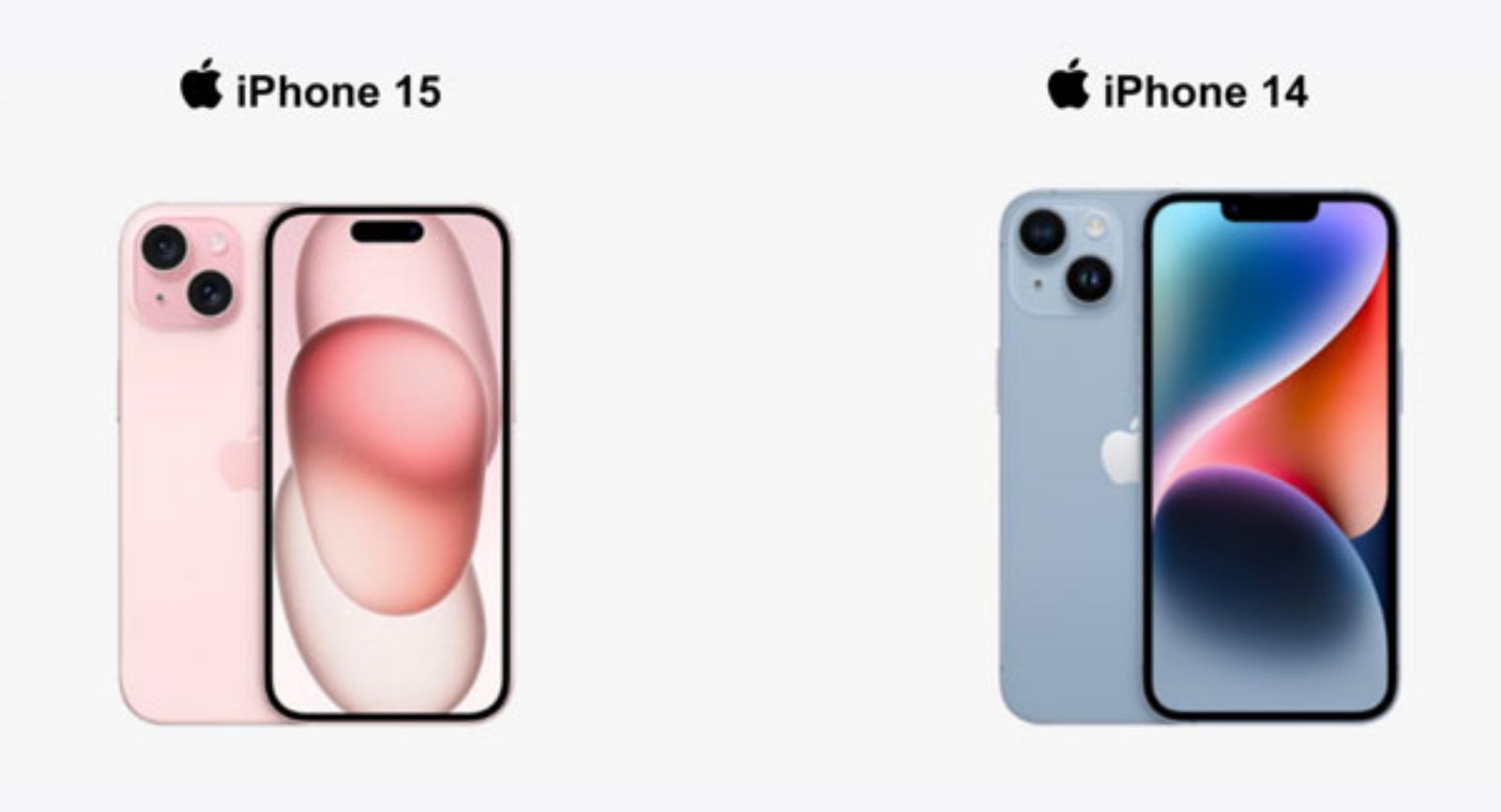 Hình ảnh cho danh mục 10+ tiêu chí so sánh chi tiết iPhone 15 và iPhone 14