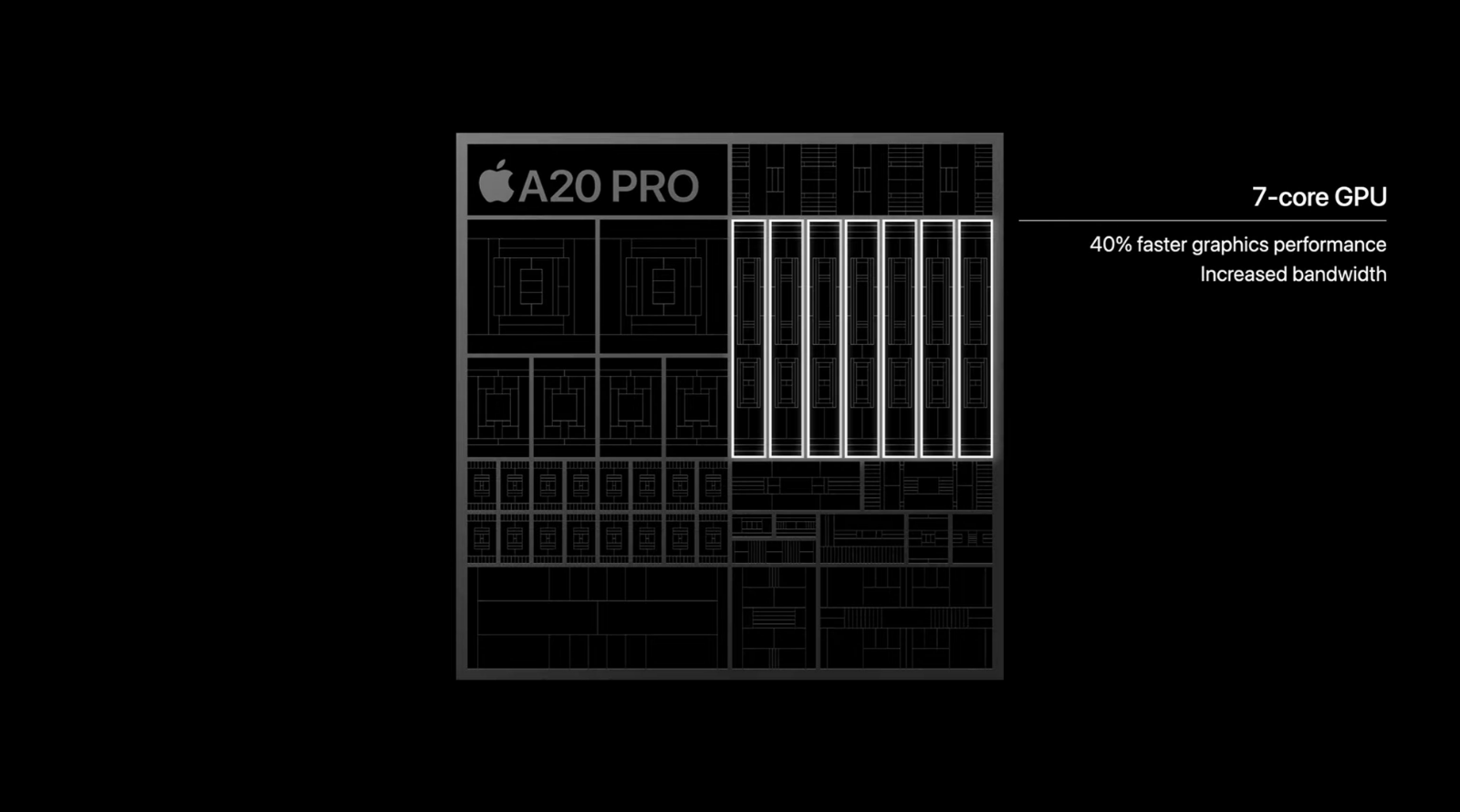 Hình ảnh cho danh mục Neural Engine A20 Pro có gì mới? AI mạnh hơn thế nào?