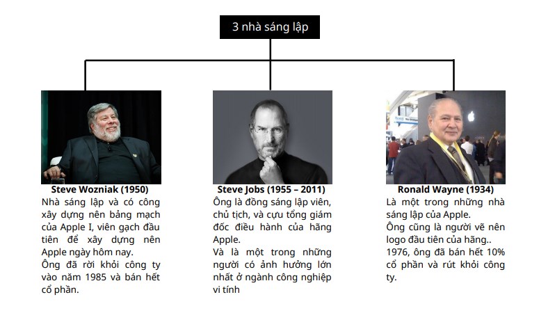 Phát hiện 6 điều quan trọng về thương hiệu Apple không ai biết 1 d90e5d1c screenshot 2