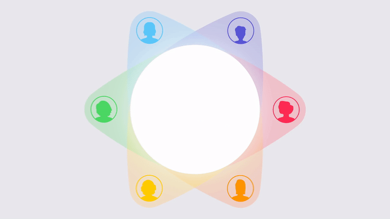 Tìm hiểu tính năng Chia sẻ trong gia đình của Apple Tìm hiểu tính năng Chia sẻ trong gia đình của Apple