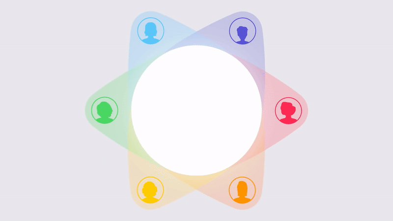 Tìm hiểu tính năng Chia sẻ trong gia đình của Apple Tìm hiểu tính năng Chia sẻ trong gia đình của Apple