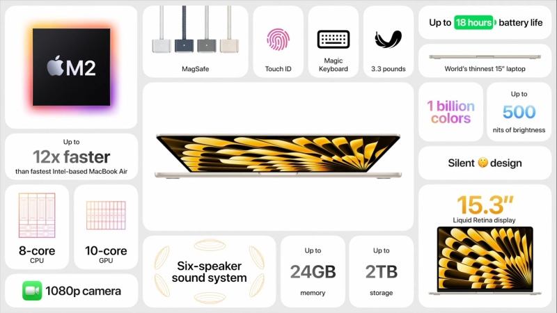 Chip M2 được trang bị trên MacBook Air M2 15 inch 8GB 512GB