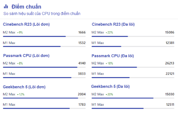 đánh giá hiệu năng MacBook Pro dùng chip M1 Max và M1 Max