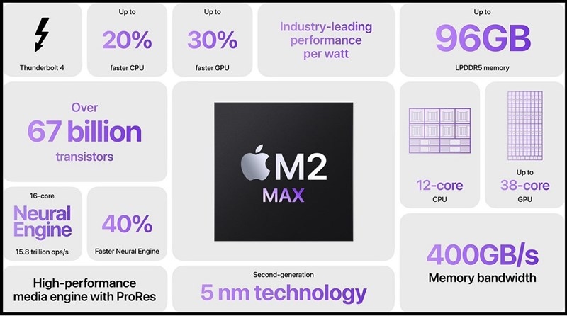 Hiệu năng khủng của con chip M2 Max