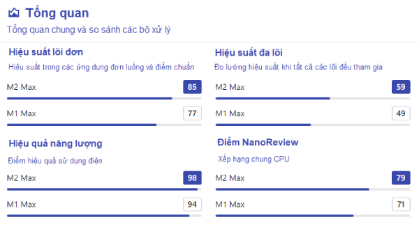 So sánh tổng quan về MacBook Pro M2 Max và M1 Max 