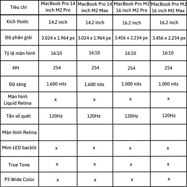 Thông số màn hình của macbook pro m2 14 inch vs 16 inch