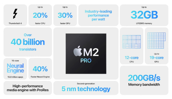 thông số thể hiện cấu hình mạnh mẽ của chip M2 Pro