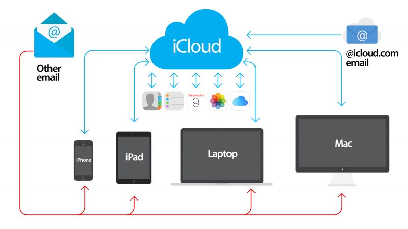 Phát hiện 6 điều quan trọng về thương hiệu Apple không ai biết 35 Phát hiện 6 điều quan trọng về thương hiệu Apple không ai biết