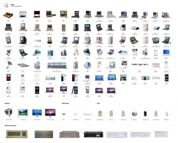 Phát hiện 6 điều quan trọng về thương hiệu Apple không ai biết 50 aae63e95 i