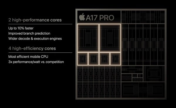 CPU 6 nhân mang tới một sức mạnh cao hơn đáng kể so với các đối thủ hiện tại