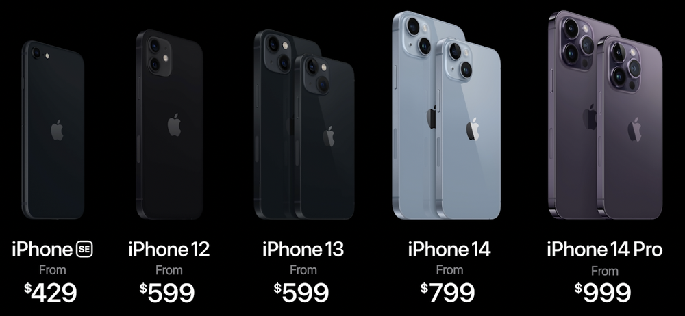 Giá mở bán của iPhone 14 và các phiên bản iPhone khác