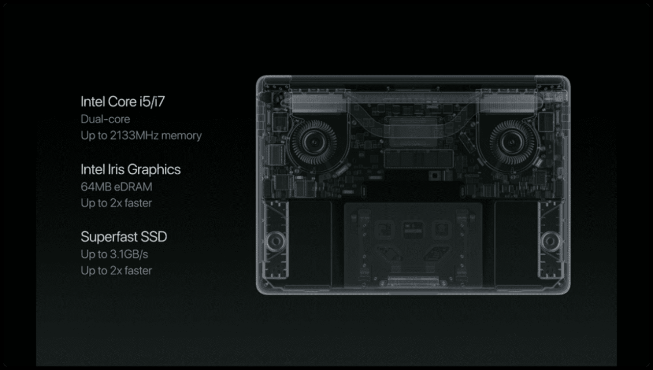 Khám phá công nghệ: MacBook dùng chip gì? 2 Công nghệ của core i7 Kaby Lake mang đến trải nghiệm tuyệt vời.