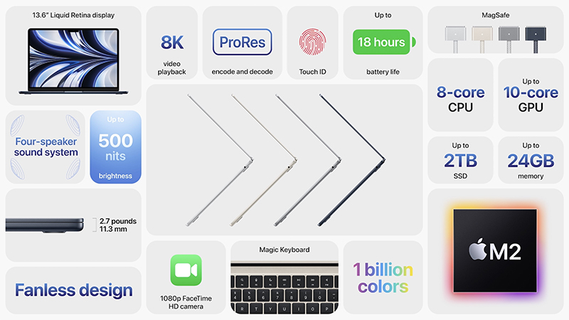 MacBook Air M2 có pin lên tới gần 20 giờ