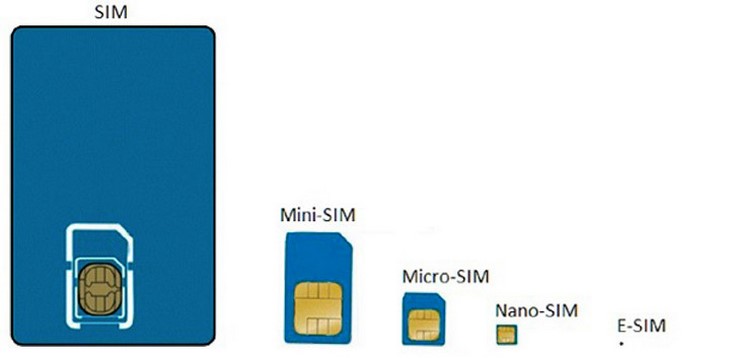 8 lý do khiến iPhone XR đáng lựa chọn ở thời điểm hiện tại 4 esim-va-nhung-dieu-can-biet