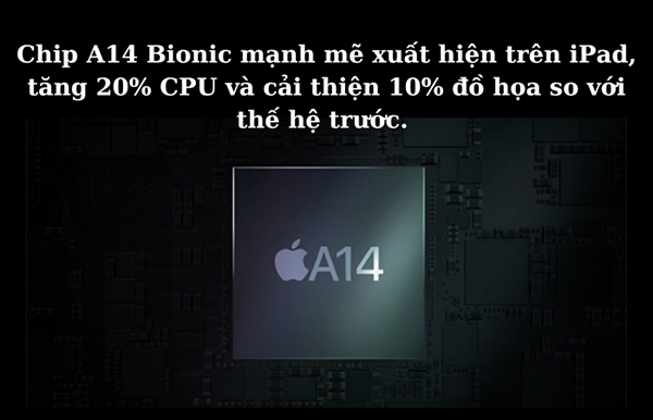 Chip xử lý của iPad Gen 10