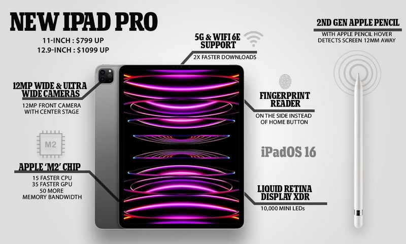 Hỗ trợ khe sim kết nối 5G trên dòng sản phẩm iPad Pro M2 mọi nơi, mọi lúc