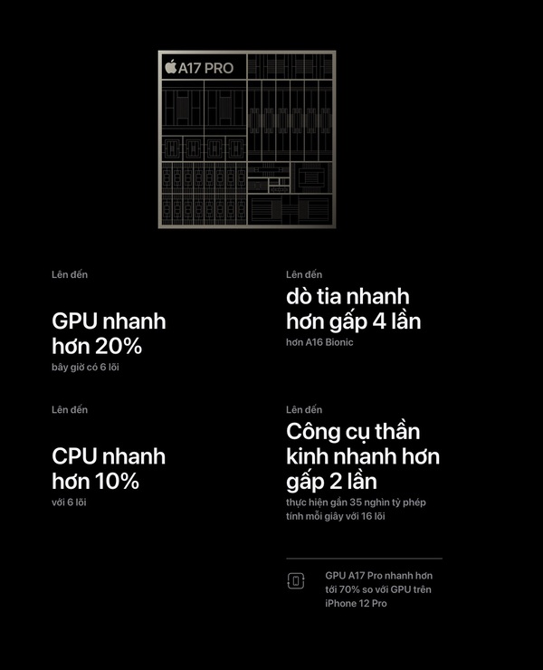 Sức mạnh Khủng trên Chip A17 Pro trên iPhone 15 Pro Max và iPhone 15 Pro