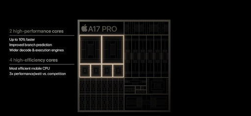 iPhone 15 Pro Max sử dụng chip A16 tiến trình 3nm
