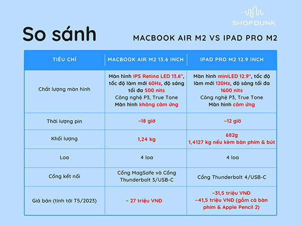 So sánh MacBook Air M2 và iPad Pro M2