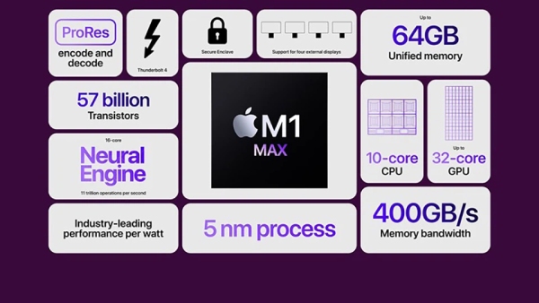 Chip M1 Max