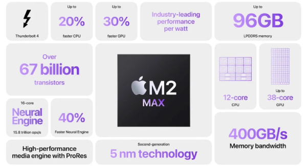 Chip M2 Max