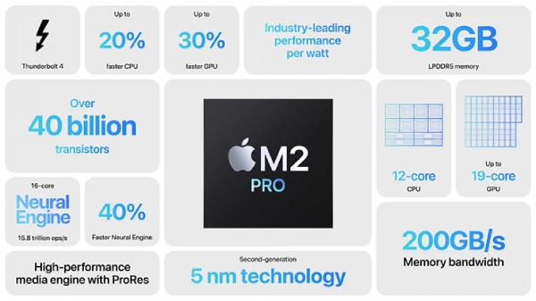 Cấu hình chip M2 Pro