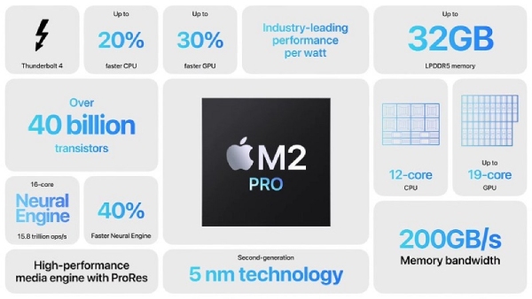 Hiệu năng chip M2 Pro