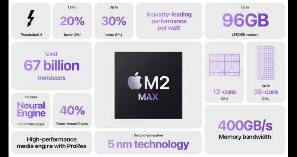 Hiệu năng M2 Max