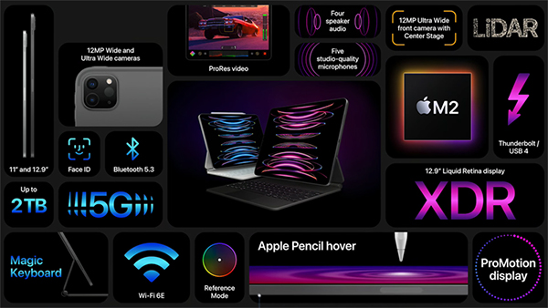 Đánh giá iPad Pro M2
