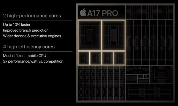 Chip A17 Pro trên iPhone 15 Pro mang đến cho người dùng trải nghiệm chơi game cực đỉnh